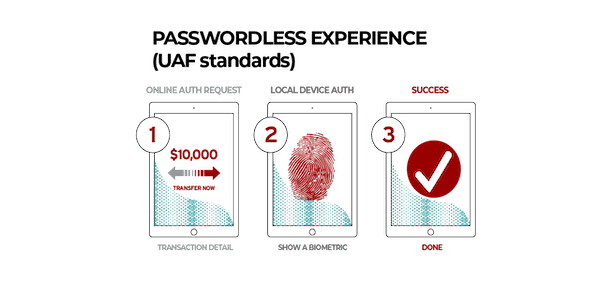 Proceso de autenticación passwordless